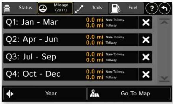 Status Mileage (2017) Trails Fuel Q1: Jan - Mar 0.0 mi Non-Tollway 0.0 mi Tollway Q2: Apr - Jun 0.0 mi Non-Tollway 0.0 mi Tollway Q3: Jul - Sep 0.0 mi Non-Tollway 0.0 mi Tollway Q4: Oct - Dec 0.0 mi Non-Tollway 0.0 mi Tollway Year Go To Map