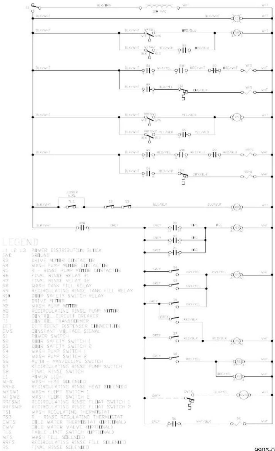 L1 L2 L3 POWER DISTRIBUTION BLOCK DND GRILLND R3 DRIVE MOTOR CONTACTOR R4 WASH PUMP MOTOR CONTACTOR R5 R - RINSE PUMP MOTOR CONTACTOR R6 FINAL RINSE RELAY #1 R7 FINAL RINSE RELAY #2 R8 WASH TANK FILL RELAY R9 RECIRCULATING RINSE TANK FILL RELAY R10 DIOUR SAFETY SWITCH RELAY M1 DRIVE MUITIR M2 WASH PUMP MOTOR M3 RECIRCULATING RINSE PUMP MOTOR C8 CONTROL CIRCUIT BREAKER T1 CONTROL TRANSFORMER DET DETERGENT DISPENSER CONNECTION CVS CONSTANT VOLTAGE SIGNAL S1 POWER SWITCH S2 DIOUR SAFETY SWITCH 1 S3 DIOUR SAFETY SWITCH 2 S4 WASH PUMP SWITCH 1 S5 WASH PUMP SWITCH 2 S6 AUTO - MAN/DELINE SWITCH S7 RECIRCULATING RINSE PUMP SWITCH S8 FINAL RINSE SWITCH L1 POWER LIGHT WHS WASH HEAT SOLENDID RRHS RECIRCULATING RINSE HEAT SOLENDID WFSW1 WASH FLOAT SWITCH 1 WFSW2 WASH FLOAT SWITCH 2 RRFSW1 RECIRCULATING RINSE FLOAT SWITCH 1 RRFSW2 RECIRCULATING RINSE FLOAT SWITCH 2 TS1 WASH REGULATING THERMOSTAT TS3 R - RINSE REGULATING THERMOSTAT CWTS COLD WATER THERMOSTAT (OPTIONAL) CWV COLD WATER VALVE (OPTIONAL) TLS TABLE LIMIT SWITCH (OPTIONAL) WFS WASH FILL SOLENDID RRFS RECIRCULATING RINSE FILL SOLENDID RS FINAL RINSE SOLENDID