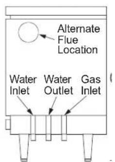 Alternate Flue Location Water Inlet Water Outlet Gas Inlet
