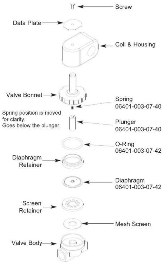 Screw Data Plate Coil & Housing Valve Bonnet Spring 06401-003-07-40 Spring position is moved for clarity. Goes below the plunger. Plunger 06401-003-07-40 O-Ring 06401-003-07-42 Diaphragm Retainer Diaphragm 06401-003-07-42 Screen Retainer Mesh Screen Valve Body