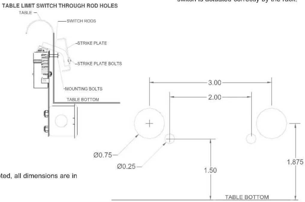 TABLE LIMIT SWITCH THROUGH ROD HOLES TABLE — — SWITCH RODS —STRIKE PLATE —STRIKE PLATE BOLTS —MOUNTING BOLTS TABLE BOTTOM 3.00 2.00 Ø0.75 Ø0.25 1.50 1.875 TABLE BOTTOM d, all dimensions are in