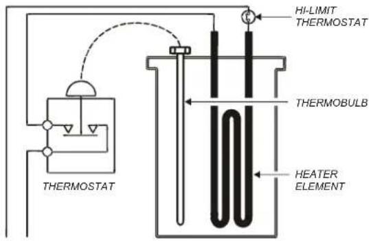 HI-LIMIT THERMOSTAT THERMOBULB HEATER ELEMENT THERMOSTAT