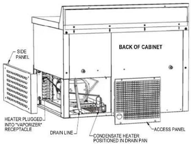 BACK OF CABINET SIDE PANEL HEATER PLUGGED INTO "VAPORIZER" RECEPTACLE DRAIN LINE CONDENSATE HEATER POSITIONED IN DRAIN PAN ACCESS PANEL