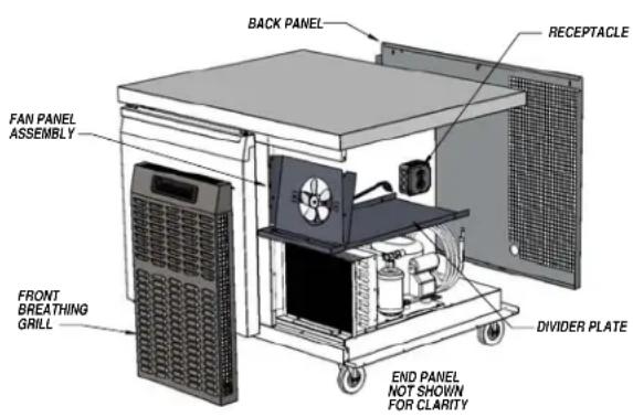 FAN PANEL ASSEMBLY FRONT BREATHING GRILL BACK PANEL RECEPTACLE DIVIDER PLATE END PANEL NOT SHOWN FOR CLARITY
