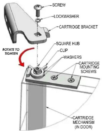 SCREW LOCKWASHER CARTRIDGE BRACKET ROTATE TO TIGHTEN SQUARE HUB CLIP WASHERS CARTRIDGE MOUNTING SCREWS CARTRIDGE MECHANISM (IN DOOR)