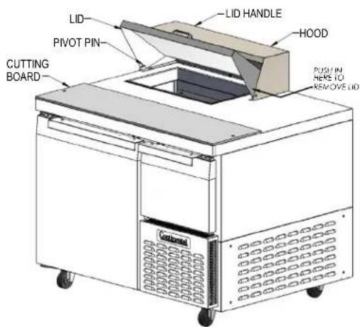LID PIVOT PIN CUTTING BOARD LID HANDLE HOOD PUSH IN HERE TO REMOVE LID