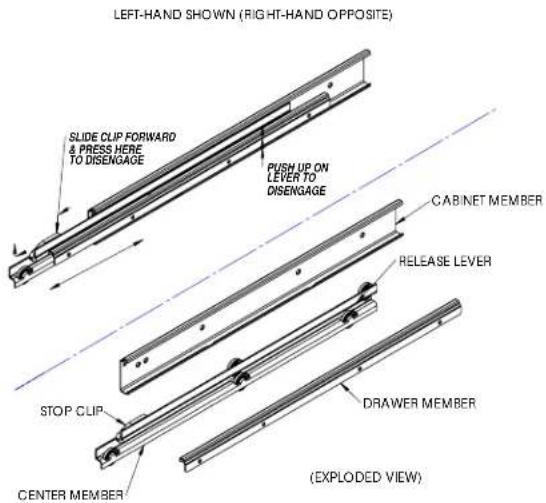 LEFT-HAND SHOWN (RIGHT-HAND OPPOSITE) SLIDE CLIP FORWARD & PRESS HERE TO DISENGAGE PUSH UP ON LEVER TO DISENGAGE CABINET MEMBER RELEASE LEVER STOP CLIP DRAWER MEMBER CENTER MEMBER (EXPLODED VIEW)
