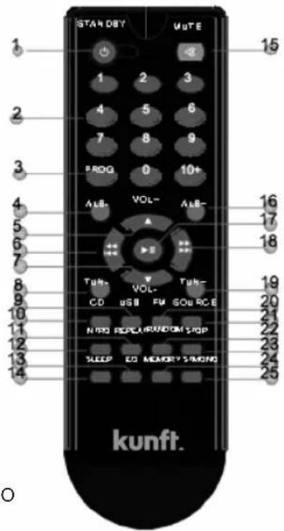 STAND Disney MUTE 15 2 3 4 5 6 7 8 9 PROG 0 10+ ALB. VOL- ALB- Tun- VOL- Tun- CD USB FM SOU RCE NTRD PROCUMPOUND STOP SLEEP CD MEMORY SIMONG kunft.