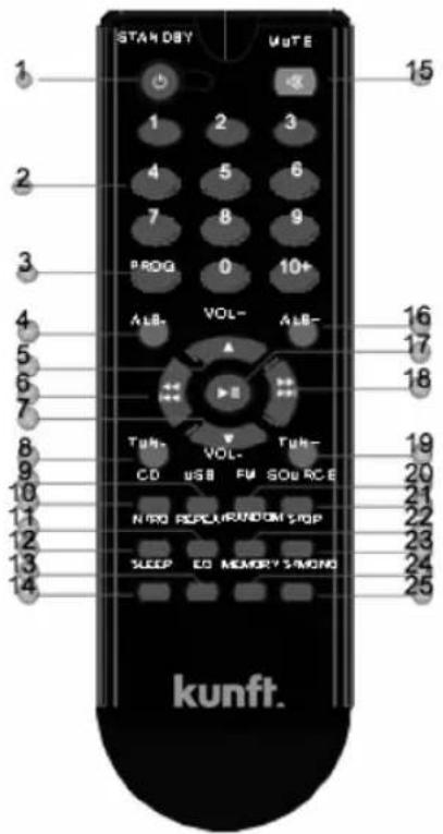 STANDBY MATE 15 1 2 3 4 5 6 7 8 9 PROG 0 10+ ALB-VOL- ALB- Tun- VOL- TUN- CD USB FU SOURCE NISO REPOUNDOM STOP SLEEP CD MEMORY SIMON kunft.
