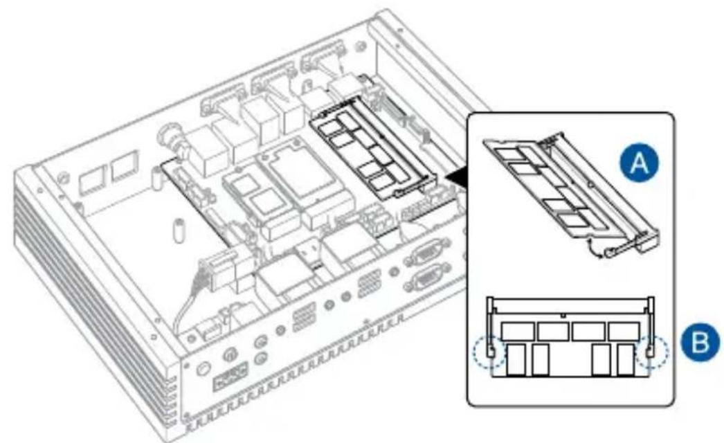 Technical line drawing of an electronic device chassis with labeled components (A and B), showing internal layout and mounting points (no text or symbols beyond labels)