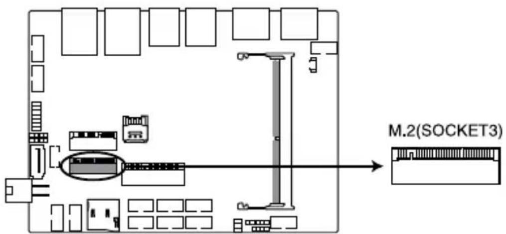 M.2(SOCKET3)