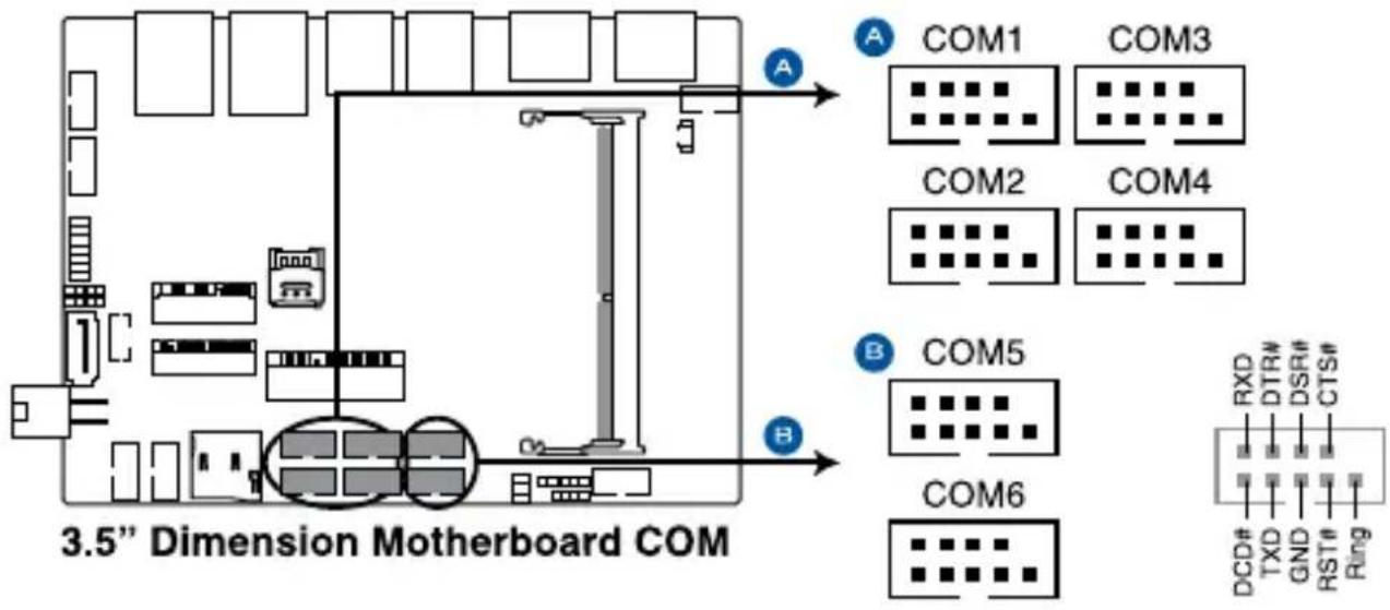 graph TD A["Component 1"] --> B["Component 2"] B --> C["Component 3"] C --> D["Component 4"] D --> E["Component 5"] E --> F["Component 6"] G["3.5" Dimension Motherboard COM"] --> H["Pin Layout A"] G --> I["Pin Layout B"] H --> J["COM1"] H --> K["COM3"] H --> L["COM2"] H --> M["COM4"] I --> N["C…