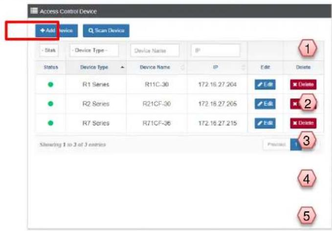 Access Control Device Add Device Scan Device - Stat - Device Type - Device Name IP Status Device Type Device Name IP Edit Delete R1 Series R11C-30 172.16.27.204 EEdit Delete R2 Series R21CF-30 172.16.27.205 EEdit Delete R7 Series R71CF-36 172.16.27.215 EEdit Delete Showing 1 to 3 of 3 entries Process 1 4 5