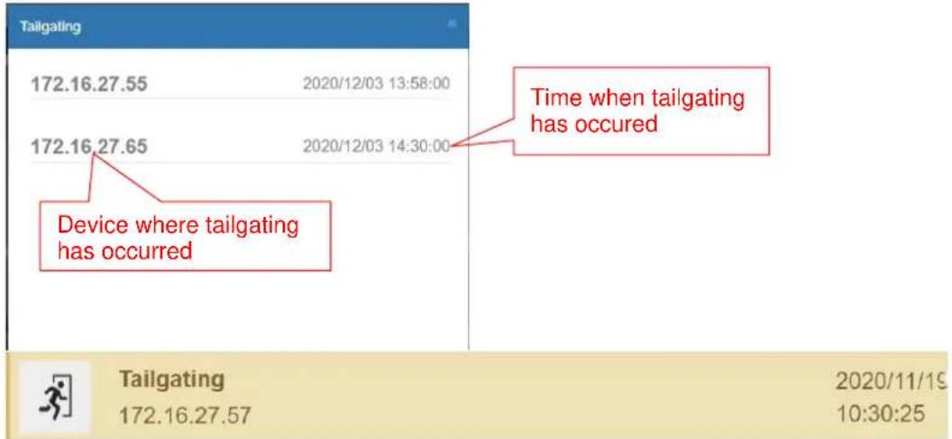 Tailgating 172.16.27.55 2020/12/03 13:58:00 172.16.27.65 2020/12/03 14:30:00 Time when tailgating has occurred Device where tailgating has occurred Tailgating 2020/11/19 172.16.27.57 10:30:25