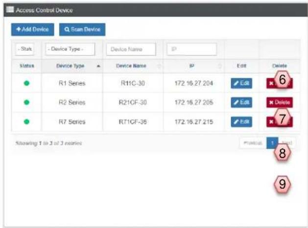 Access Control Device Add Device Scan Device - Start - Device Type - Device Name IP Status Device Type Device Name IP Edit Delete ● R1 Series R11C-30 172.16.27.204 Edit 6 ● R2 Series R21CF-30 172.16.27.205 Edit Delete ● R7 Series R71CF-36 172.16.27.215 Edit 7 Showing 1 to 3 of 3 entries Plaints 1 Next 8 9