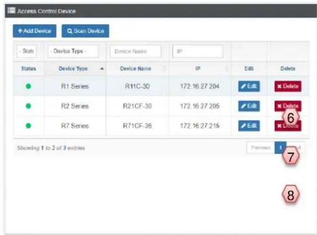 Access Control Device + Add Device Scan Device - Stash - Device Type - Device Name IP Status Device Type Device Name IP Edit Delete R1 Series R11C-30 172.16.27.204 E盘 Delete R2 Series R21CF-30 172.16.27.205 E盘 Delete R7 Series R71CF-36 172.16.27.215 E盘 Delete Showing 1 to 3 of 3 entries Previous 7 8