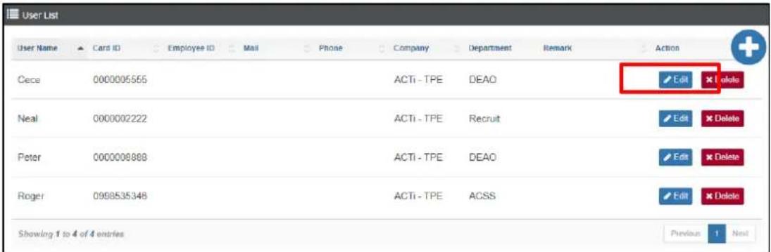 User List User Name Card ID Employee ID Mail Phone Company Department Remark Action Cece 0000005565 ACTi - TPE DEAO Edit *akols Neal 0000002222 ACTi - TPE Recruit Edit *Delete Peter 0000008888 ACTi - TPE DEAO Edit *Delete Roger 0998535348 ACTi - TPE ACSS Edit *Delete Showing 1 to 4 of 4 entries Previous Next