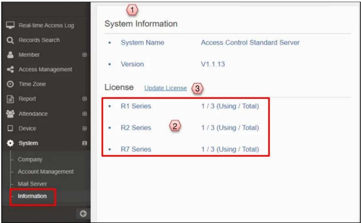 Real-time Access Log Records Search Member Access Management Time Zone Report Attendance Device System Company Account Management Mail Server Information System Information • System Name Access Control Standard Server • Version V1.1.13 License Update License • R1 Series 1 / 3 (Using / Total) • R2 Series 1 / 3 (Using / Total) • R7 Series 1 / 3 (Using / Total)