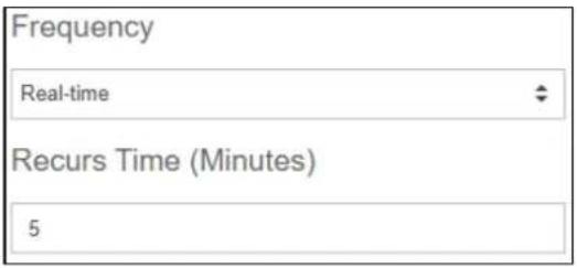 Frequency Real-time Recurs Time (Minutes) 5