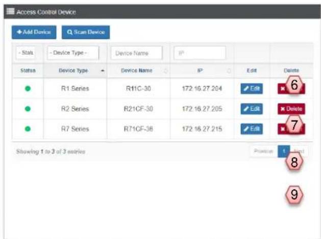 Access Control Device Add Device Scan Device - Stall - Device Type - Device Name IP Status Device Type Device Name IP Edit Delete R1 Series R11C-30 172.16.27.204 Edit 6 R2 Series R21CF-30 172.16.27.205 Edit Delete 7 R7 Series R71CF-36 172.16.27.215 Edit 8 Showing 1 to 3 of 3 entries Projection 1 - Start 9