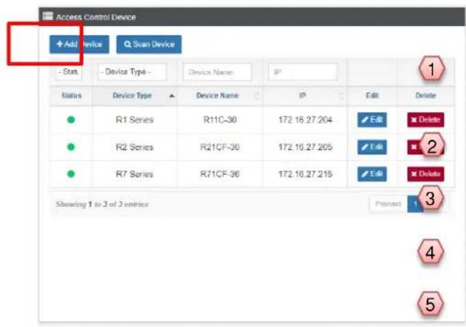 Access Control Device + Add Device Scan Device - Stat - Device Type - Device Name: IP Status Device Type Device Name IP Edit Delete R1 Series R11C-30 172.16.27.204 Edit Delete R2 Series R21CF-30 172.16.27.205 Edit Delete R7 Series R71CF-36 172.16.27.215 Edit Delete Showing 1 to 3 of 3 entries Preview 1 4 5