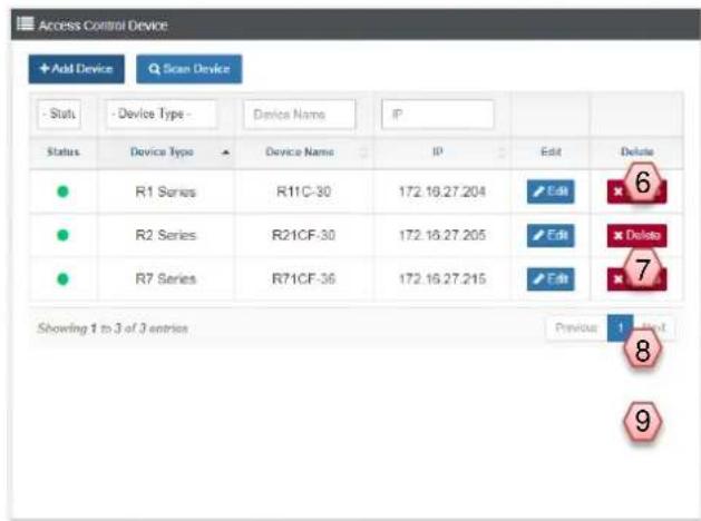 Access Control Device + Add Device Scan Device - Status - Device Type - Device Name IP Status Device Type Device Name IP Edit Delete R1 Series R11C-30 172.16.27.204 Edit 6 R2 Series R21CF-30 172.16.27.205 Edit Delete R7 Series R71CF-36 172.16.27.215 Edit 7 Showing 1 to 3 of 3 entries Previous 8 9