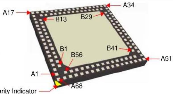 A17 B13 B29 A34 B1 B56 B41 A51 A1 A68 Parity Indicator
