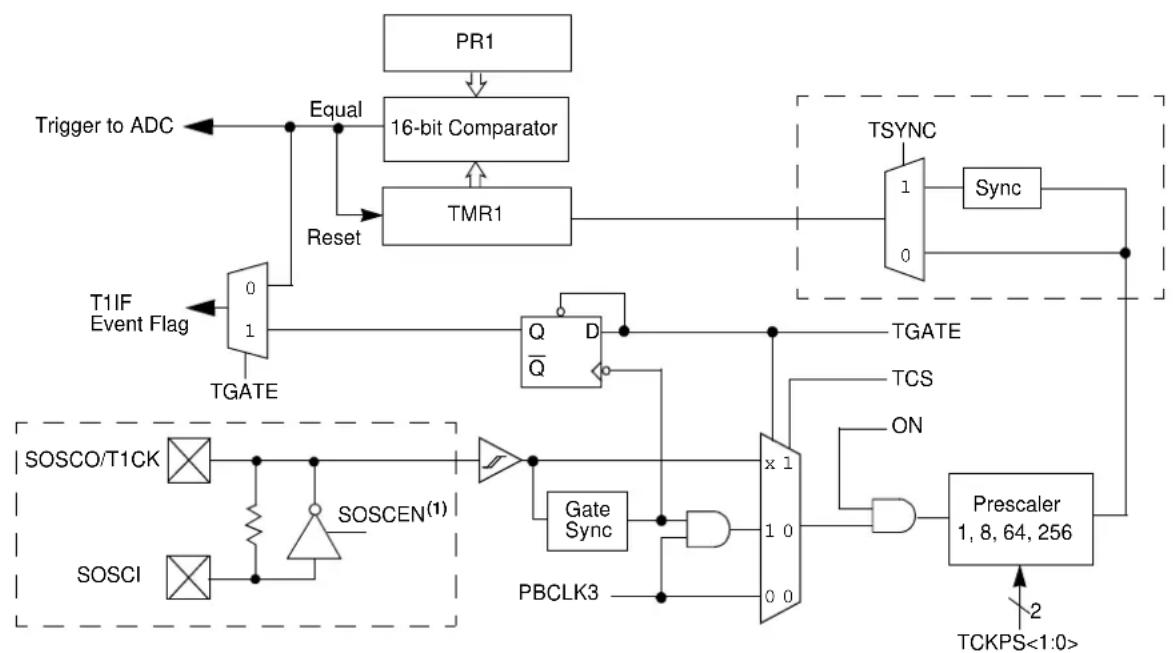 Microchip PIC32MZ2048ECH064 - Additional Supported Features - 1