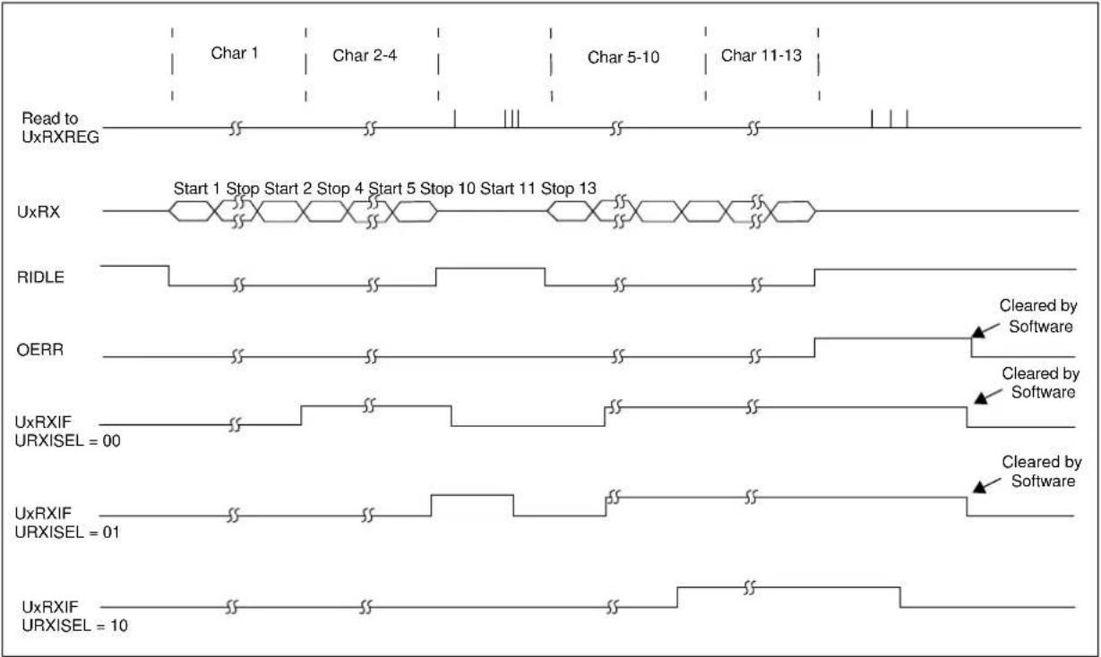 Microchip PIC32MZ2048ECH064 - REGISTER 22-2: UxSTA: UARTx STATUS AND CONTROL REGISTER (CONTINUED) - 1