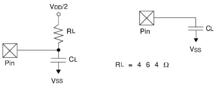 Microchip PIC32MZ2048ECH064 - AC Characteristics and Timing Parameters - 1