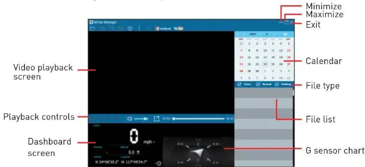 MiVue Manager Video playback screen Playback controls Dashboard screen Minimize Maximize Exit Calendar File type File list G sensor chart