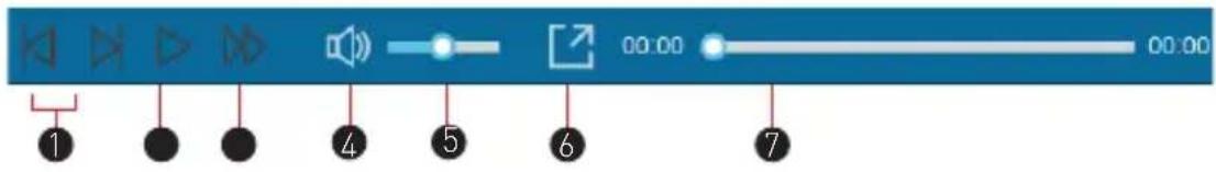 1 2 3 4 5 6 7 00:00 00:00