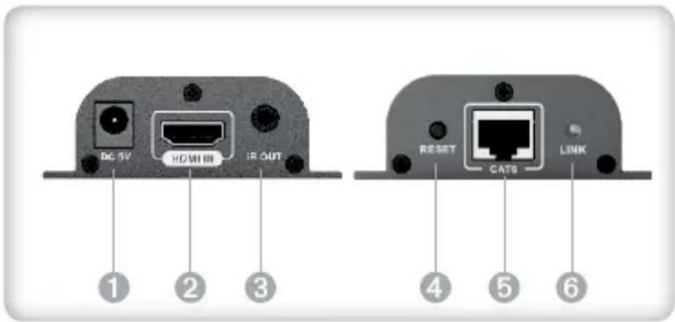 DC 5V HOMI IN IR OUT RESET CATE LINK ① ② ③ ④ ⑤ ⑥