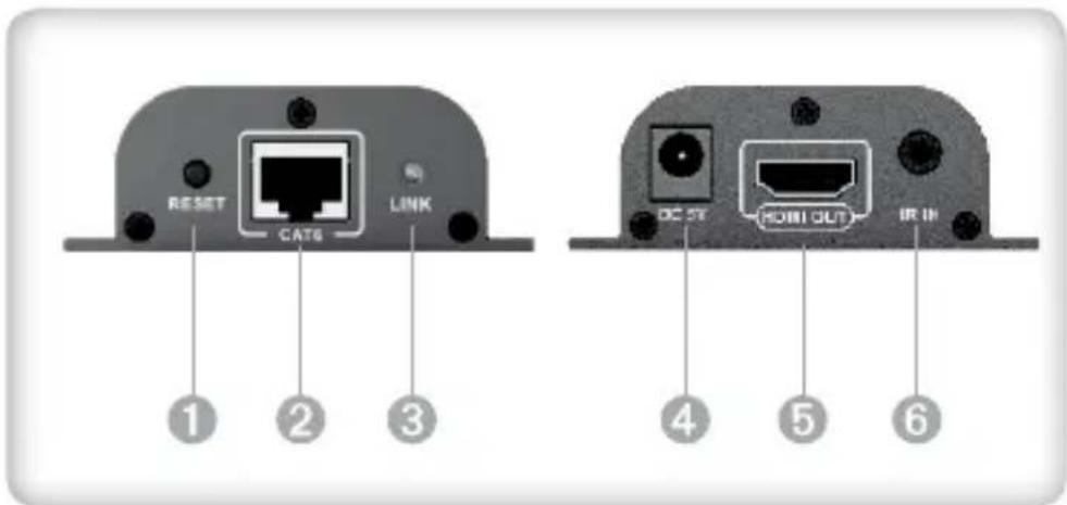 RESET CAT6 LINK 1 2 3 DC ST HDMI OUT IR IN 4 5 6