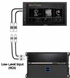 SOURCES Low-Level Input (RCA)