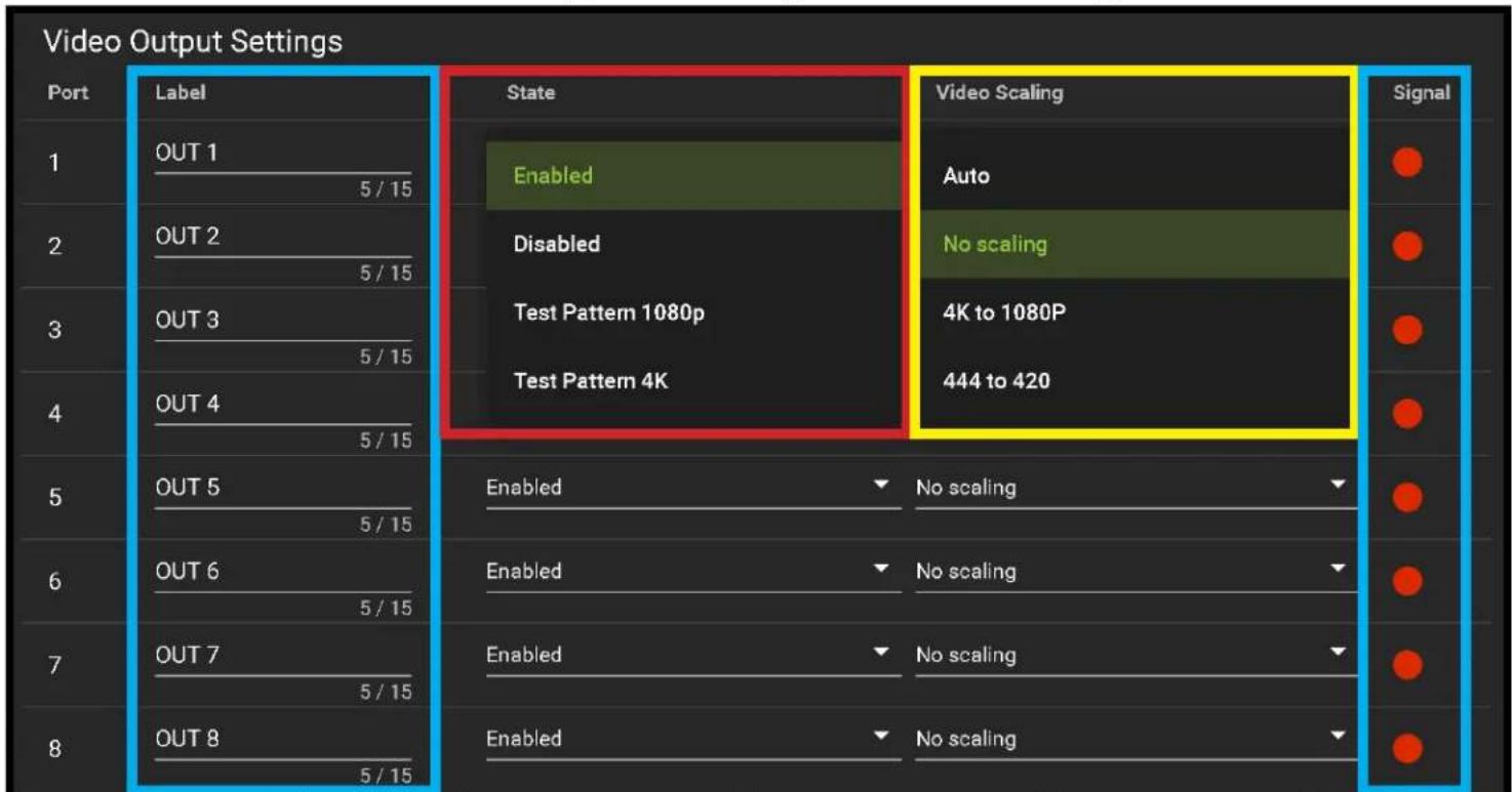 Video Output Settings Port Label State Video Scaling Signal 1 OUT 1 Enabled Auto 5 / 15 Disabled No scaling 2 OUT 2 Test Pattern 1080p 4K to 1080P 5 / 15 Disabled 444 to 420 3 OUT 3 Test Pattern 4K 5 / 15 4 OUT 4 5 / 15 5 OUT 5 Enabled No scaling 5 / 15 6 OUT 6 Enabled No scaling 5 / 15 7 OUT 7 Enabled No scaling 5 / 15 8 OUT 8 Enabled No scaling