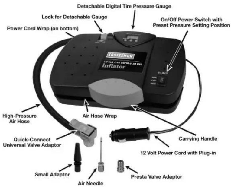 Detachable Digital Tire Pressure Gauge Lock for Detachable Gauge Power Cord Wrap (on bottom) CRAFTSMAN 12.5V/ .35 SCFM @ 30 PSI inflator On/Off Power Switch with Preset Pressure Setting Position PLUMB High-Pressure Air Hose Air Hose Wrap Carrying Handle Quick-Connect Universal Valve Adaptor 12 Volt Power Cord with Plug-in Small Adaptor Air Needle Presta Valve Adaptor