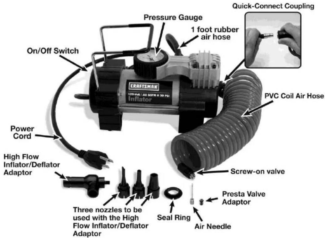 Pressure Gauge 1 foot rubber air hose On/Off Switch CRAFTSMAN 125-WR / 40 SCFM @ 30 PSI Inflator Quick-Connect Coupling PVC Coil Air Hose Screw-on valve Power Cord High Flow Inflator/Deflator Adaptor Three nozzles to be used with the High Flow Inflator/Deflator Adaptor Presta Valve Adaptor Seal Ring Air Needle