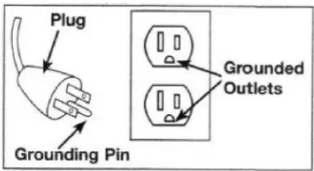 Plug Grounding Pin Grounded Outlets