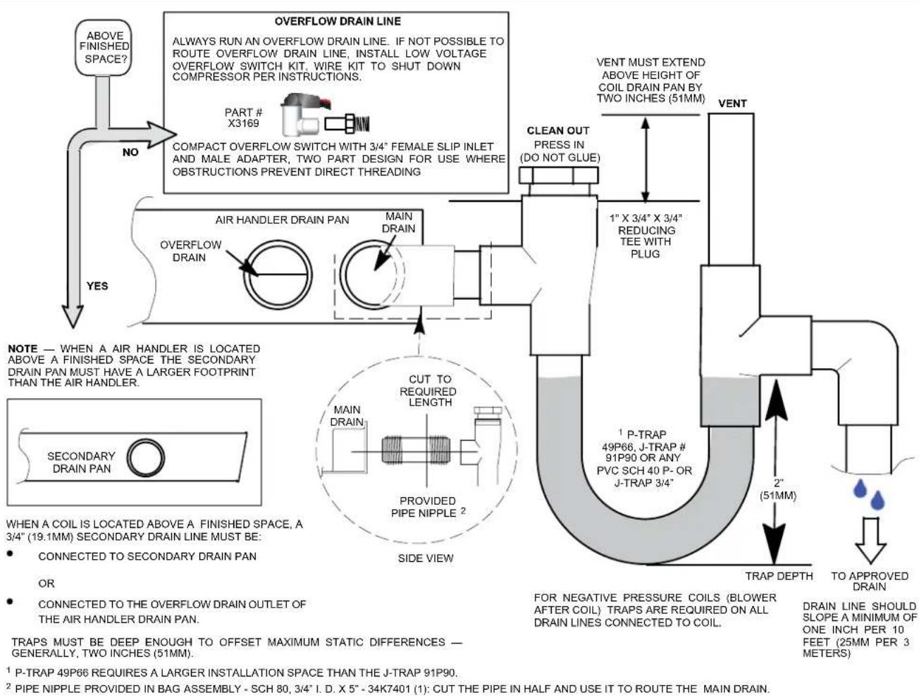 MRCOOL MAHM036CTA - Sloping The Unit - 2