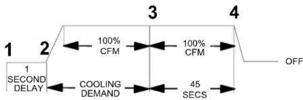MRCOOL MAHM036CTA - Time Delay Relay - 1