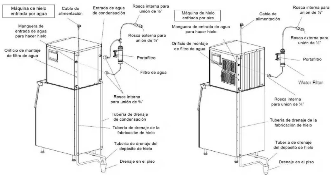 Máquina de hielo enfriada por agua Cable de alimentación Entrada de agua de condensación Rosca interna para unión de ½" Manguera de entrada de agua para hacer hielo Orificio de montaje de filtro de agua Rosca externa para unión de ½" Portafiltro Filtro de agua Máquina de hielo enfriada por aire Manguera de entrada de agua para hacer hielo Orificio de montaje de filtro de agua Cable de alimentación Rosca interna para unión de ½" Rosca externa para unión de ½" Portafiltro Water Filter Rosca interna para unión de ¾" Tubería de drenaje de condensación Tubería de drenaje de la fabricación de hielo Tubería de drenaje del depósito de hielo Tubería de drenaje del depósito de hielo Drenaje en el piso Drenaje en el piso