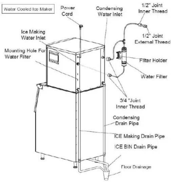 Water Cooled Ice Maker Power Cord Condensing Water Inlet 1/2" Joint Inner Thread 1/2" Joint External Thread Filter Holder Water Filter 3/4 "Joint Inner Thread Condensing Drain Pipe ICE Making Drain Pipe ICE BIN Drain Pipe Floor Drainage Ice Making Water Inlet Mounting Hole For Water Filter