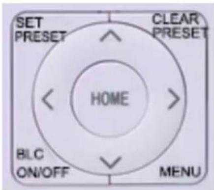 SET PRESET CLEAR PRESET HOME BLC ON/OFF MENU