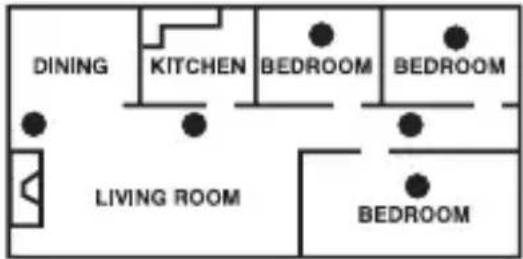 DINING KITCHEN BEDROOM BEDROOM LIVING ROOM BEDROOM