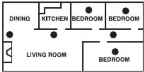 DINING KITCHEN BEDROOM BEDROOM LIVING ROOM BEDROOM