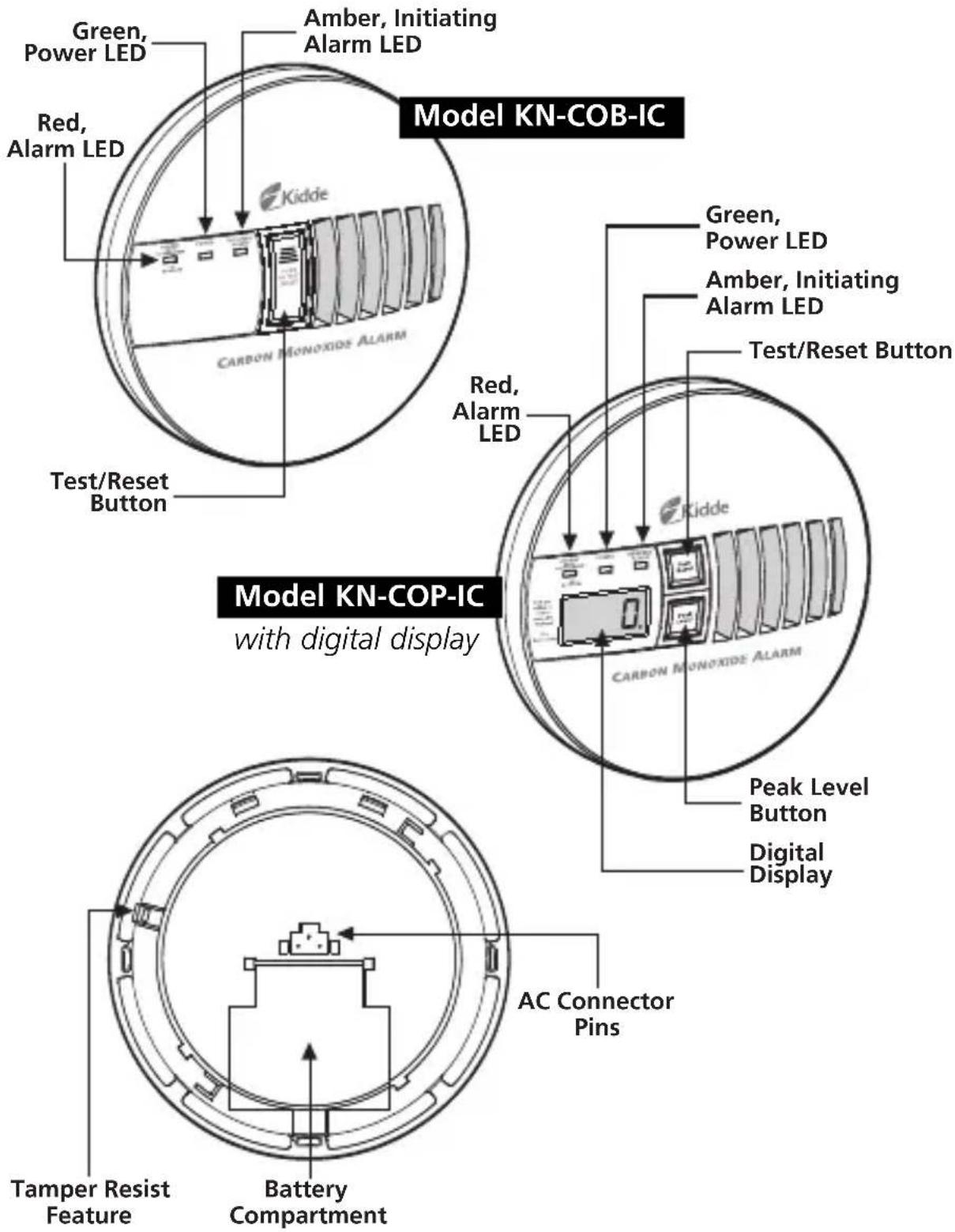 Green, Power LED Red, Alarm LED Amber, Initiating Alarm LED Model KN-COB-IC Test/Reset Button Green, Power LED Amber, Initiating Alarm LED Test/Reset Button Model KN-COP-IC with digital display AC Connector Pins Peak Level Button Digital Display Tamper Resist Feature Battery Compartment