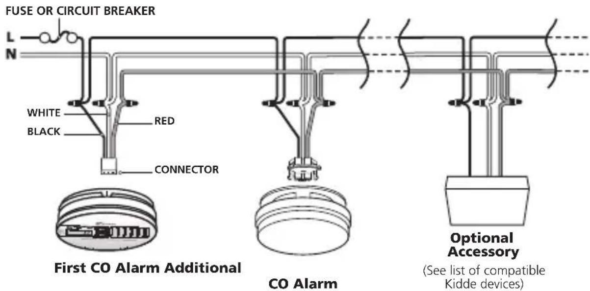 FUSE OR CIRCUIT BREAKER L N WHITE BLACK RED CONNECTOR First CO Alarm Additional CO Alarm Optional Accessory (See list of compatible Kidde devices)
