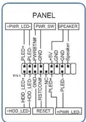 graph TD A["+PWR_LED-"] --> B["PLED+"] B --> C["PWR_BTN#"] C --> D["GND"] D --> E["+5V"] E --> F["GND"] F --> G["SPEAKER"] G --> H["Speaker"] I["HDD_LED-"] --> J["HDD_LED-"] J --> K["HDD_LED-"] L["RESET"] --> M["RSTCON#"] M --> N["NC"] N --> O["PLED+"] O --> P["PLED-"] P --> Q["+PWR_LED-"] R["+PWR_S…