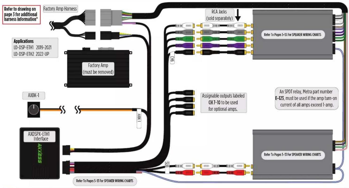 Metra Axxess AXDSPX-ETH1 - TOOLS REQUIRED - 1